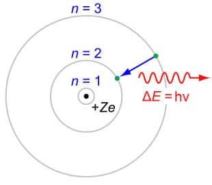 Model Atom Bohr