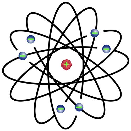 model-atom-rutherford