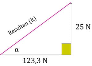 Teorema Pythagoras dan Tangen