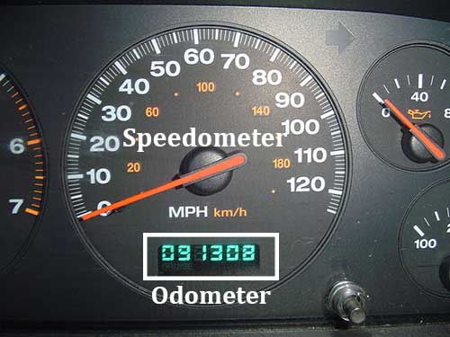 Speedometer dan Odometer