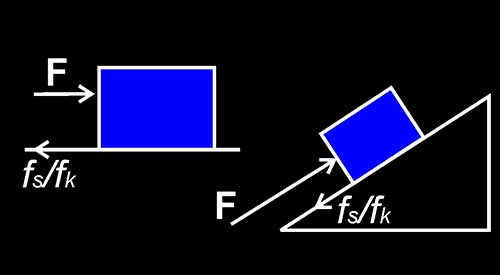 gaya-gesekan