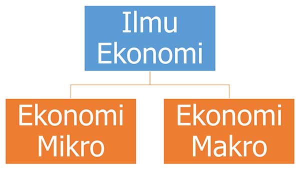 lingkup-ilmu-ekonomi