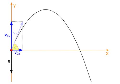 gerak-parabola