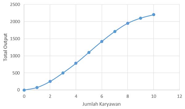 grafik-total-output-vs-jumlah-karyawan